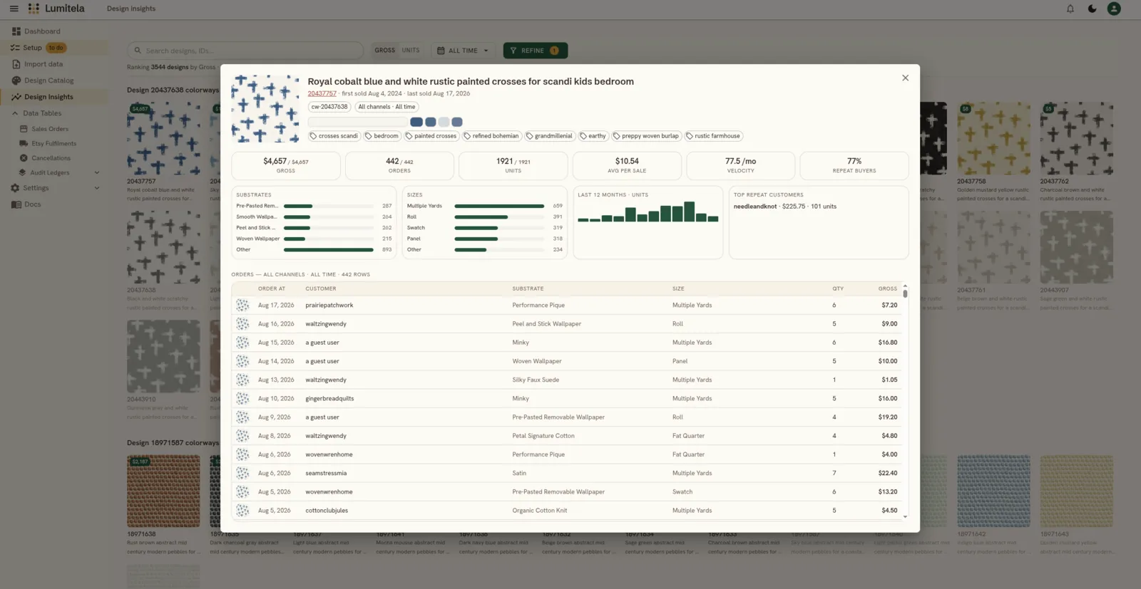 The Design Spotlight for one design showing its palette, tags, lifetime stats, substrate and size breakdowns, and repeat customers